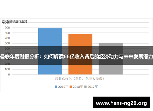 曼联年度财报分析：如何解读66亿收入背后的经济动力与未来发展潜力